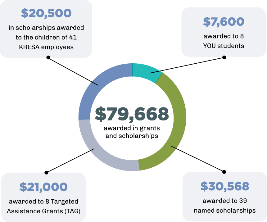 Infographic 2023 awards